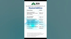 Η High Mountain Chem στο Interdye & Textile Printing Eurasia #Interdye #IstanbulExpo #HighMountainChem